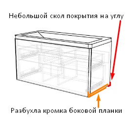 Повреждения 15%